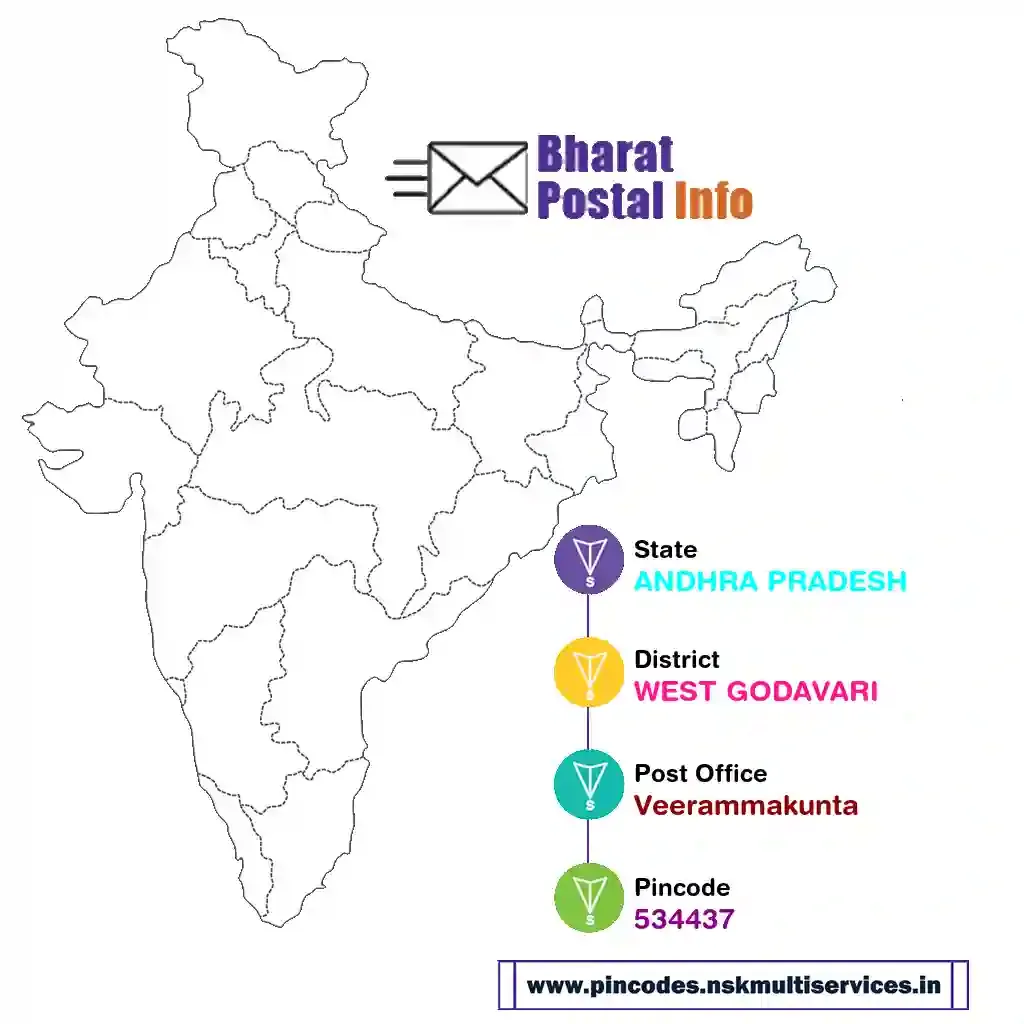 andhra pradesh-west godavari-veerammakunta-534437